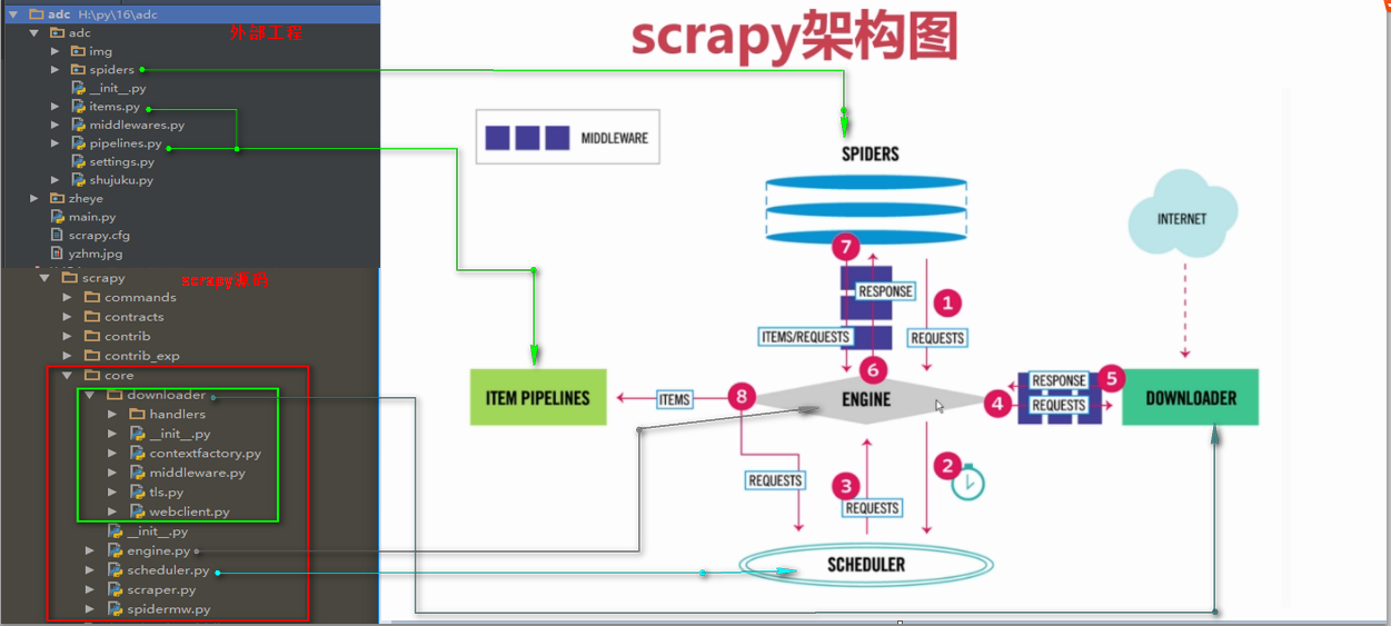 No73：Scrapy多个爬虫同时运行