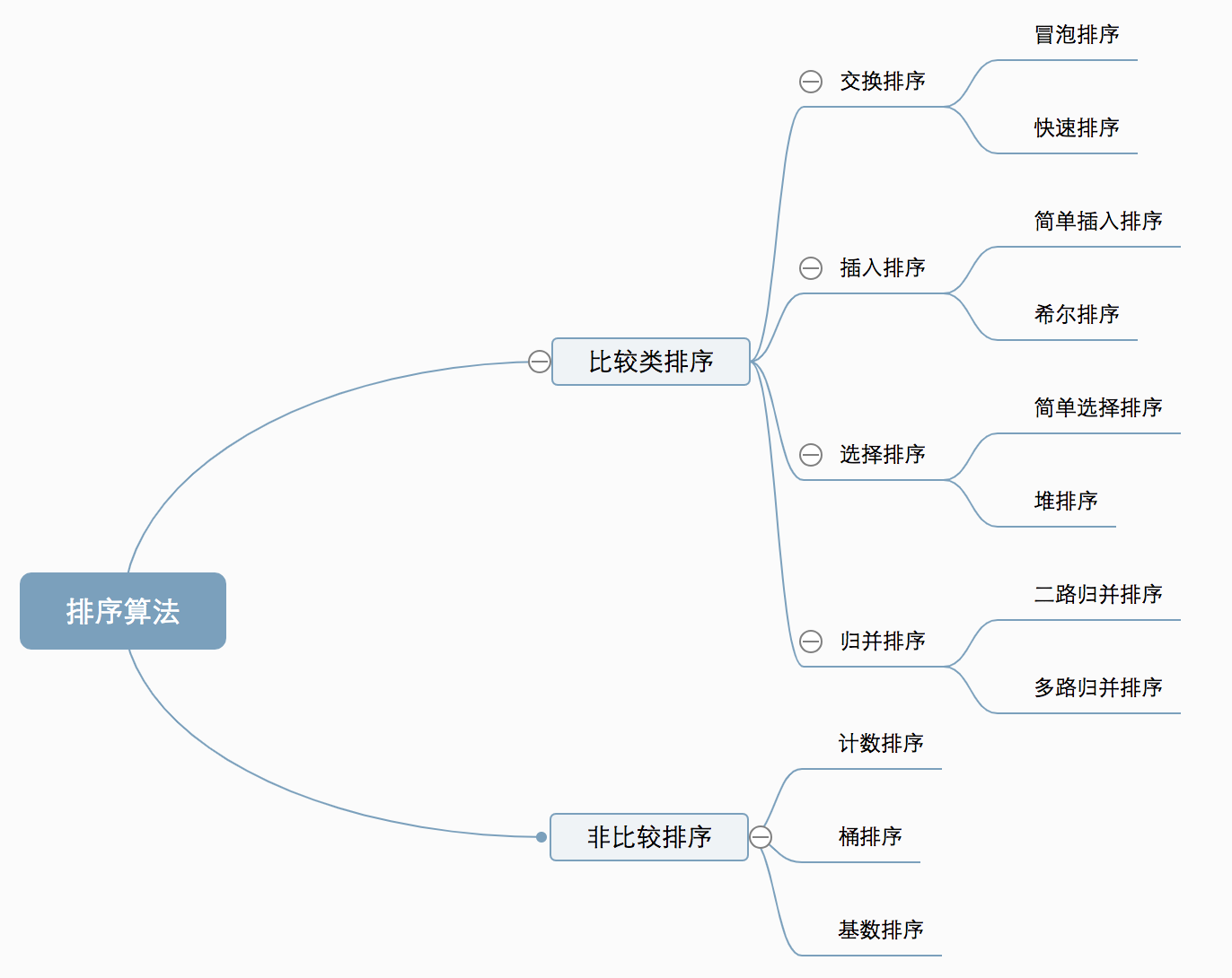 算法分类